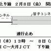 開通概要
