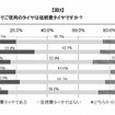 現在自家用車のタイヤは低燃費タイヤか？