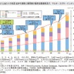 経済産業省『我が国ものづくり産業が直面する課題と展望』より抜粋