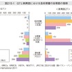 経済産業省『我が国ものづくり産業が直面する課題と展望』より抜粋