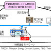 三菱電機「列車回生電力融通技術」