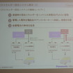 パナソニック 12V エネルギー回生システム