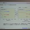 パナソニック 12V エネルギー回生システム