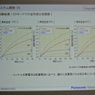 パナソニック 12V エネルギー回生システム