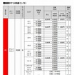 F1日本GP チケット料金表