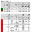 F1日本GP チケット料金表