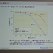 パナソニック ニッケル水素電池活用エネルギー回生システム