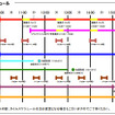 展示予定車両・イベントスケジュール