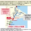 参考資料