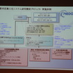 災害対応無人化しステム研究開発プロジェクトの実地体制についての図