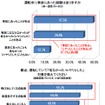 運転中に事故にあった経験はありますか