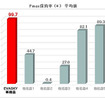 Pmax保持率・参考グラフ