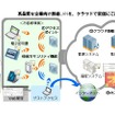 「D.e-Net Wi-Fi」イメージ