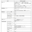 東芝・画像認識プロセッサLSI「Visconti 3（TMPV7528XBG）」