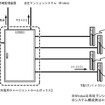 「EV・PHEV充電用チャージコントロールボックス」システム構成例