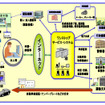 OSS普及に貢献　39社・4団体に感謝状贈呈へ　国交省