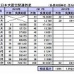 東日本大震災関連倒産