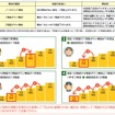 ノンフリート等級別料率制度を継続契約の概要（日本興亜損保公開資料より）