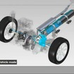 PSA プジョーシトロエンが開発したハイブリッドエア