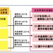 国交省、事故防止対策支援事業を拡大…過労運転防止の機器も