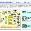 7月から奈良県でOSS開始