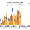 円滑化法関連倒産月次推移