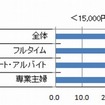 １か月に「自分のために使えるお金」（おこづかい）