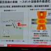 日産自動車 車体軽量化に関する説明会