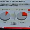 日産自動車 車体軽量化に関する説明会