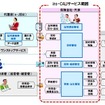 「ins-CALI」のサービスイメージ