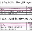 乗ってほしいクルマ