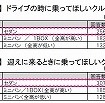 乗ってほしいクルマ