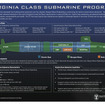 バージニア級潜水艦プログラム
