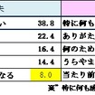 家計管理に関する夫婦間の意識の違い　アンケート結果