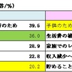 家計管理に関する夫婦間の意識の違い　アンケート結果