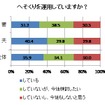 家計管理に関する夫婦間の意識の違い　アンケート結果