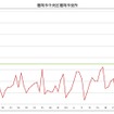 日本国内のPM2.5速報値