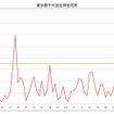 日本国内のPM2.5速報値