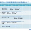 国際的な車両型式認証の相互認証制度、実現に向け前進