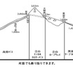 JR東海とJR西日本「黒部立山アルペンきっぷ」