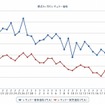 最近1か月のレギュラー価格