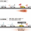 渋滞抑制効果イメージ