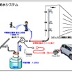 非常給水システム