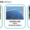 東京メトロ・太陽光発電