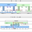 新函館＝渡島大野駅では新幹線と在来線が同一平面上で乗り換えできるようにする。