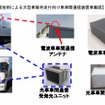 高信頼性車車間通信技術による大型車隊列走行向け車車間通信装置車載図