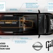 ギブソンNV200モービルリペア＆レストレーションバン
