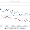 最近1か月のレギュラー価格