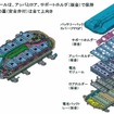 電池パックコンポーネントの構造