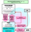 信楽高原鐵道信楽線の鉄道事業再構築実施計画